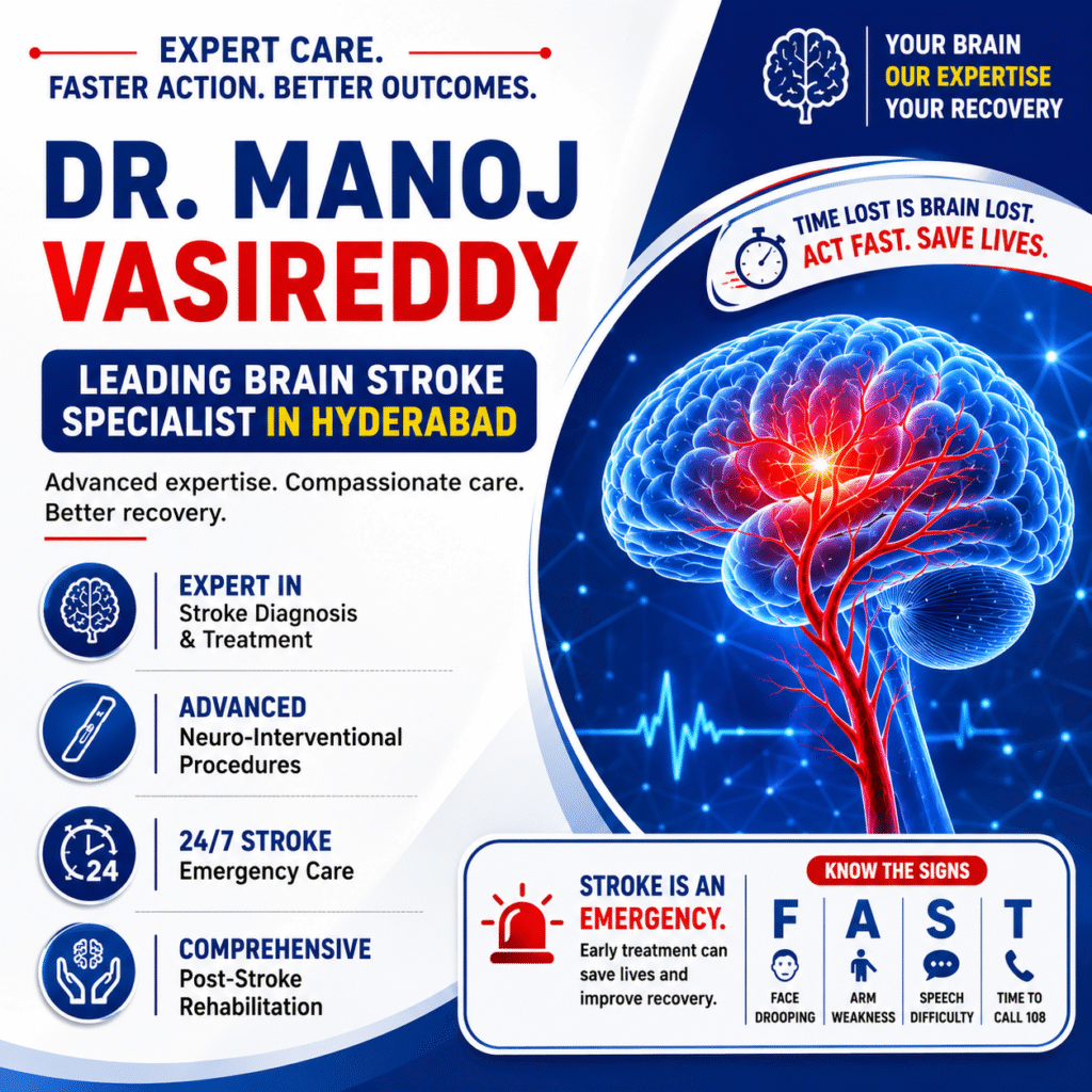 Dr. Manoj Vasireddy – Leading Brain Stroke Specialist in Hyderabad